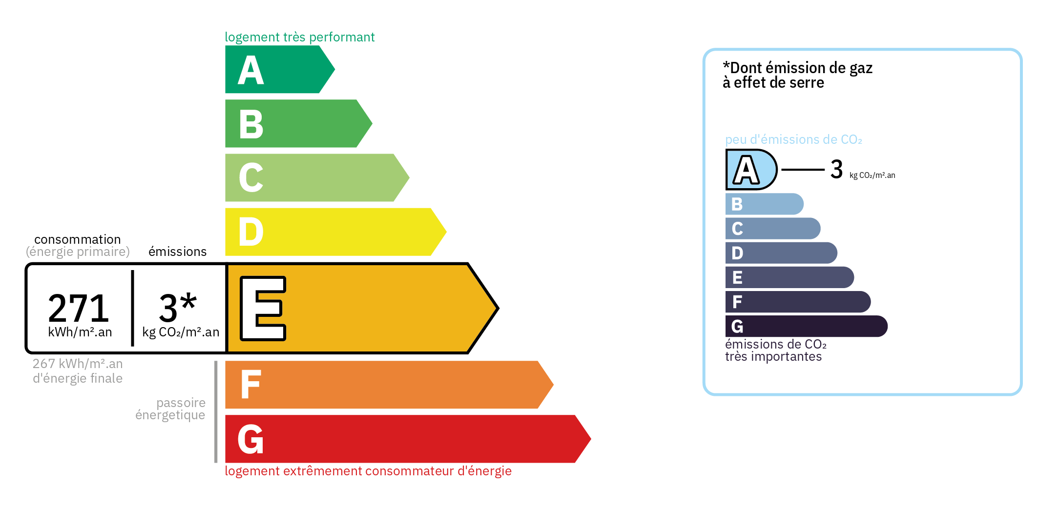 Diagnostic de Performance Energétique