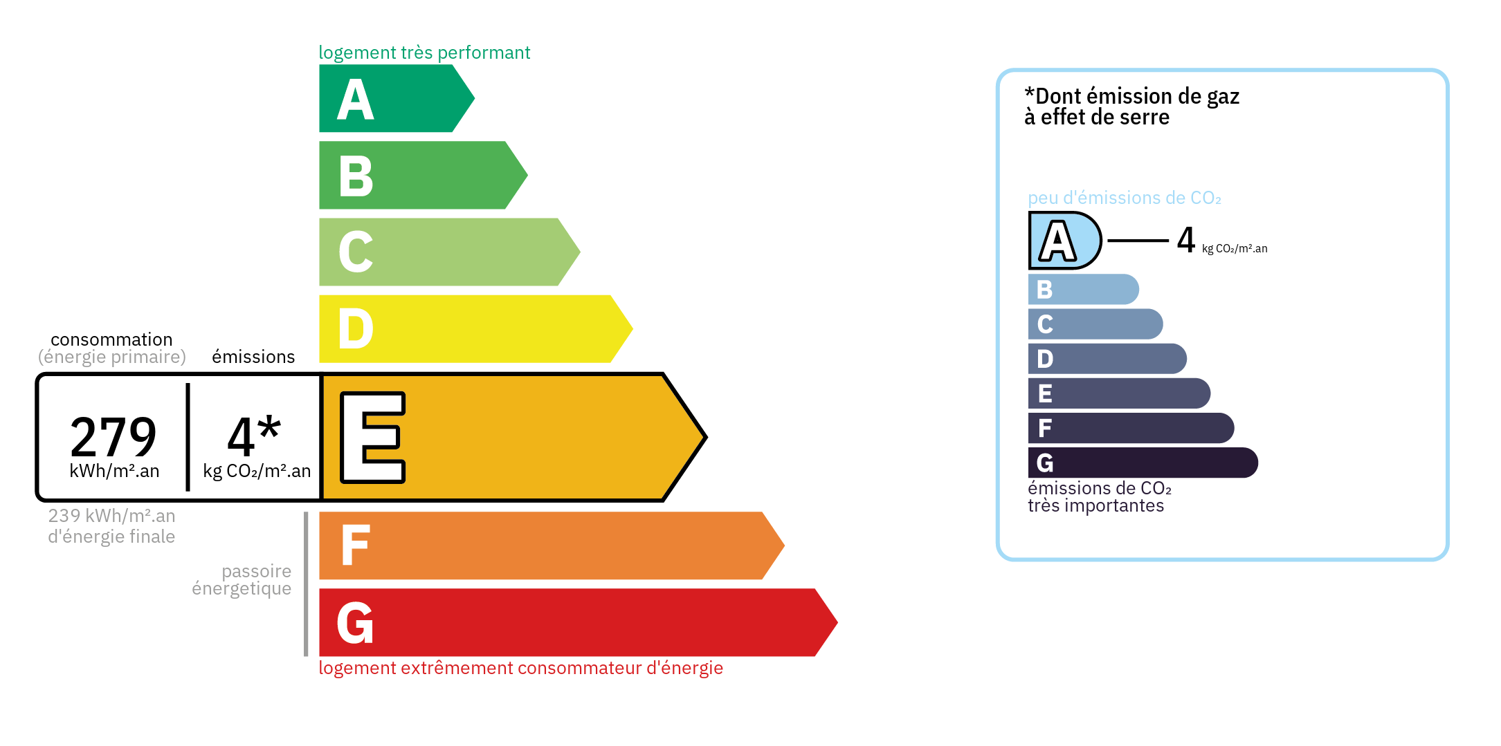 Diagnostic de Performance Energétique