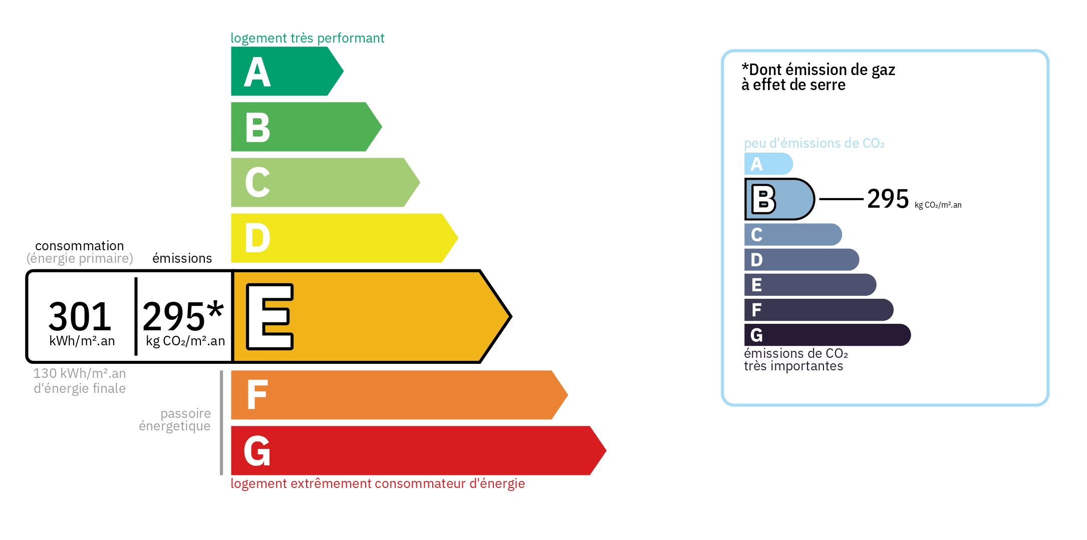 Diagnostic de Performance Energétique