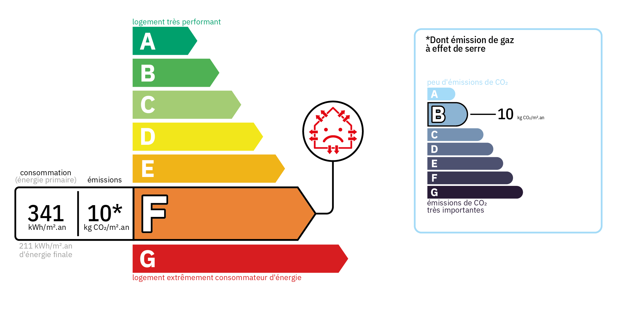 Diagnostic de Performance Energétique