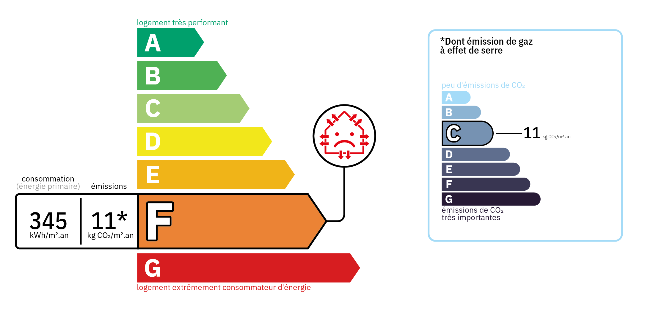 Diagnostic de Performance Energétique