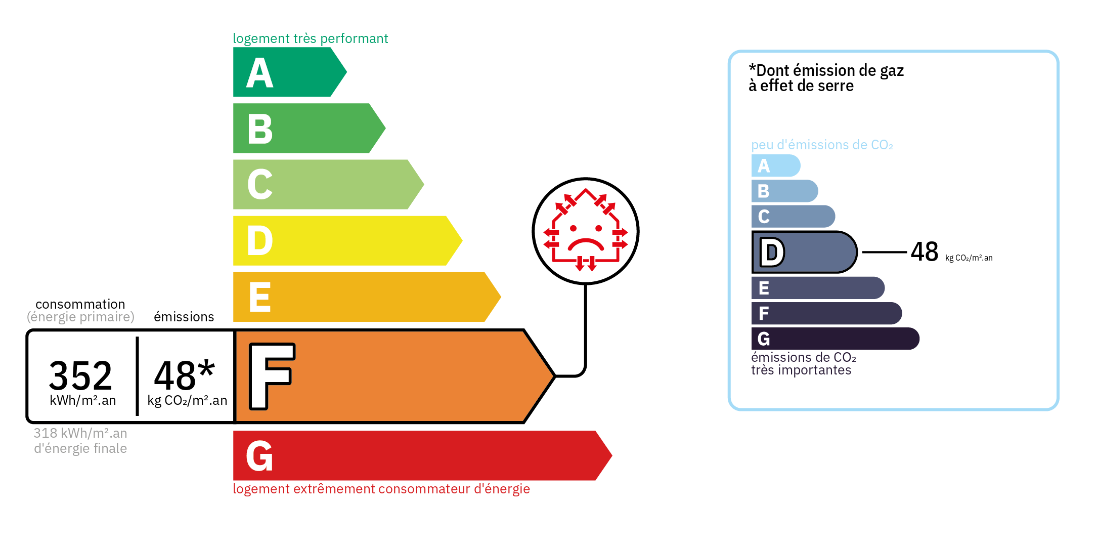 Diagnostic de Performance Energétique