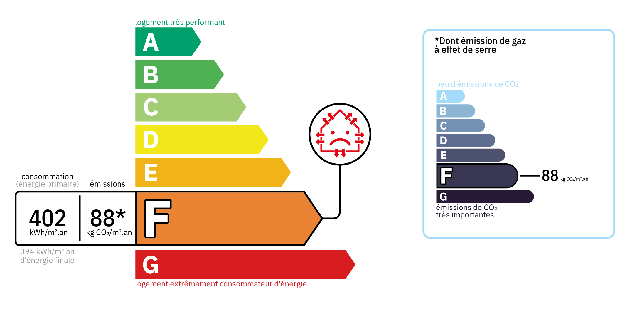 Diagnostic de Performance Energétique