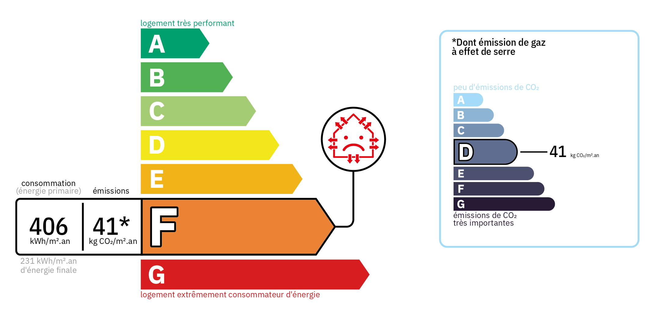 Diagnostic de Performance Energétique