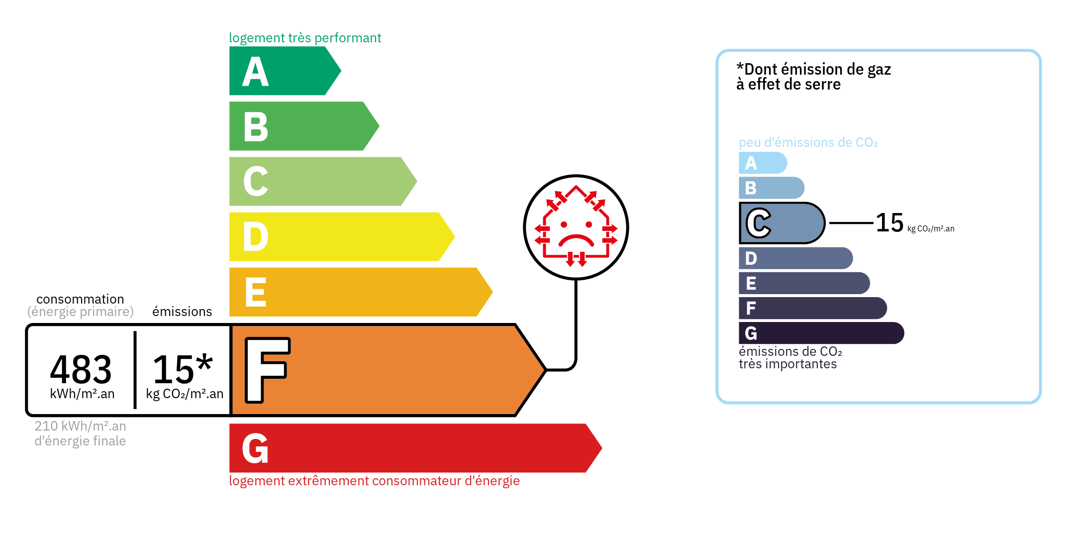 Diagnostic de Performance Energétique