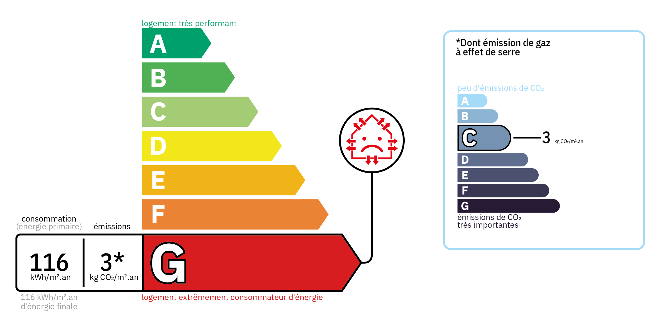 Diagnostic de Performance Energétique