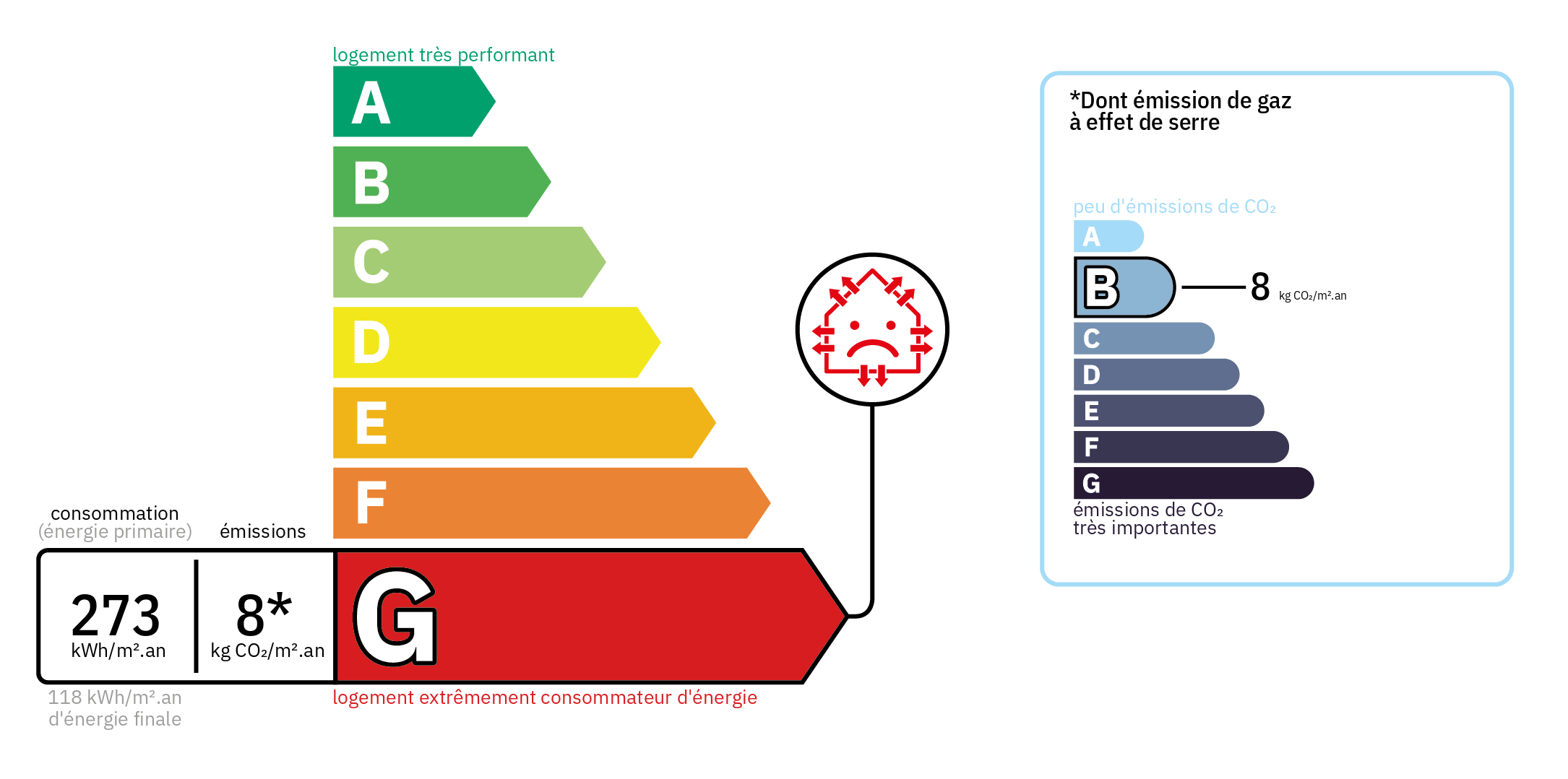 Diagnostic de Performance Energétique