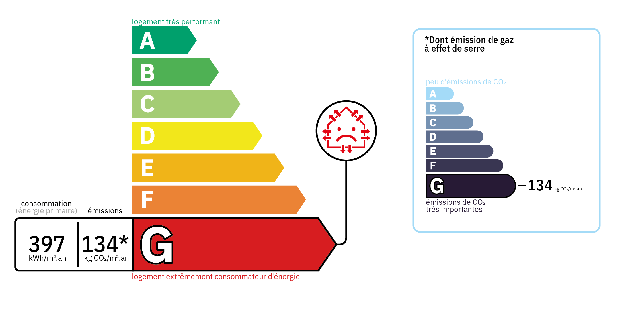 Diagnostic de Performance Energétique