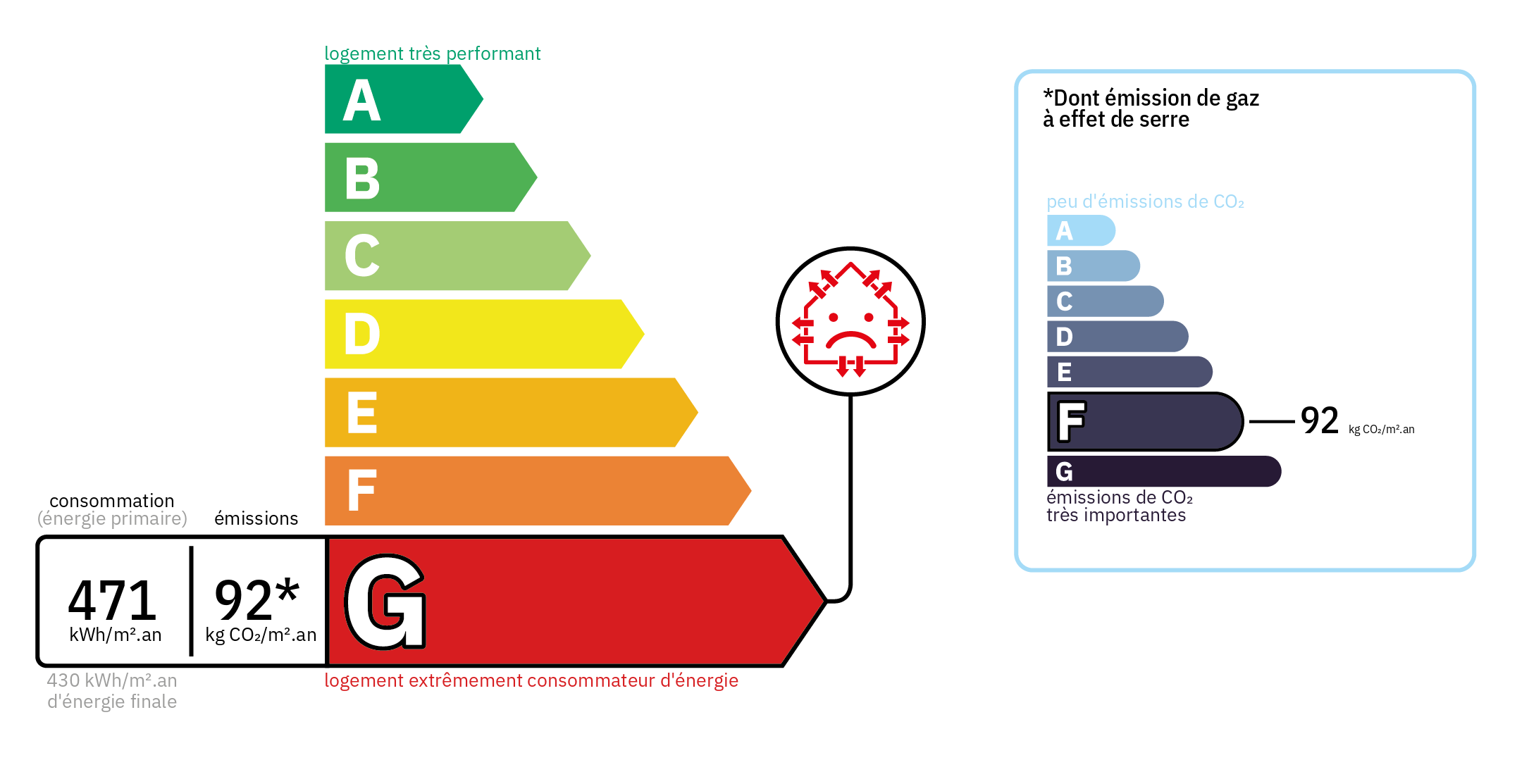 Diagnostic de Performance Energétique