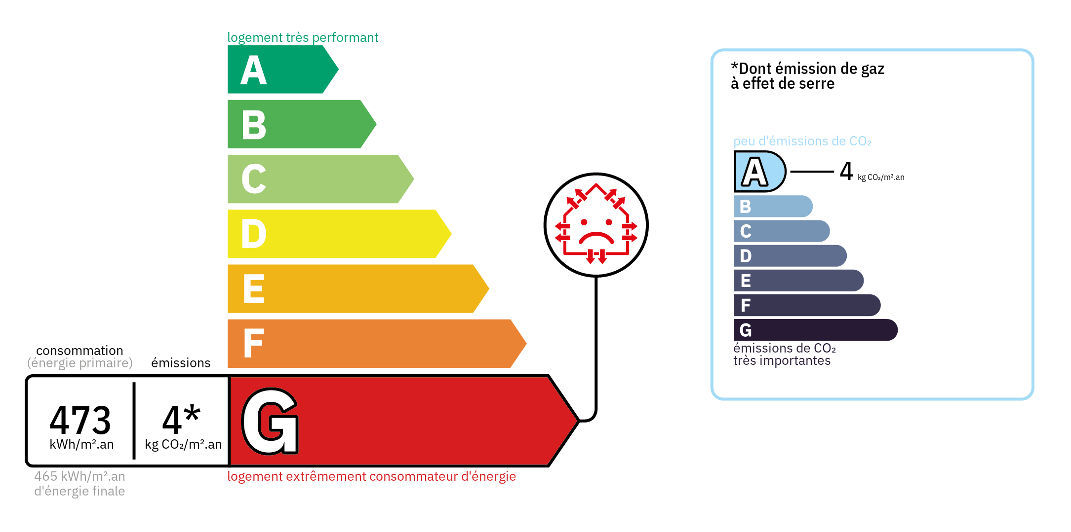 Diagnostic de Performance Energétique