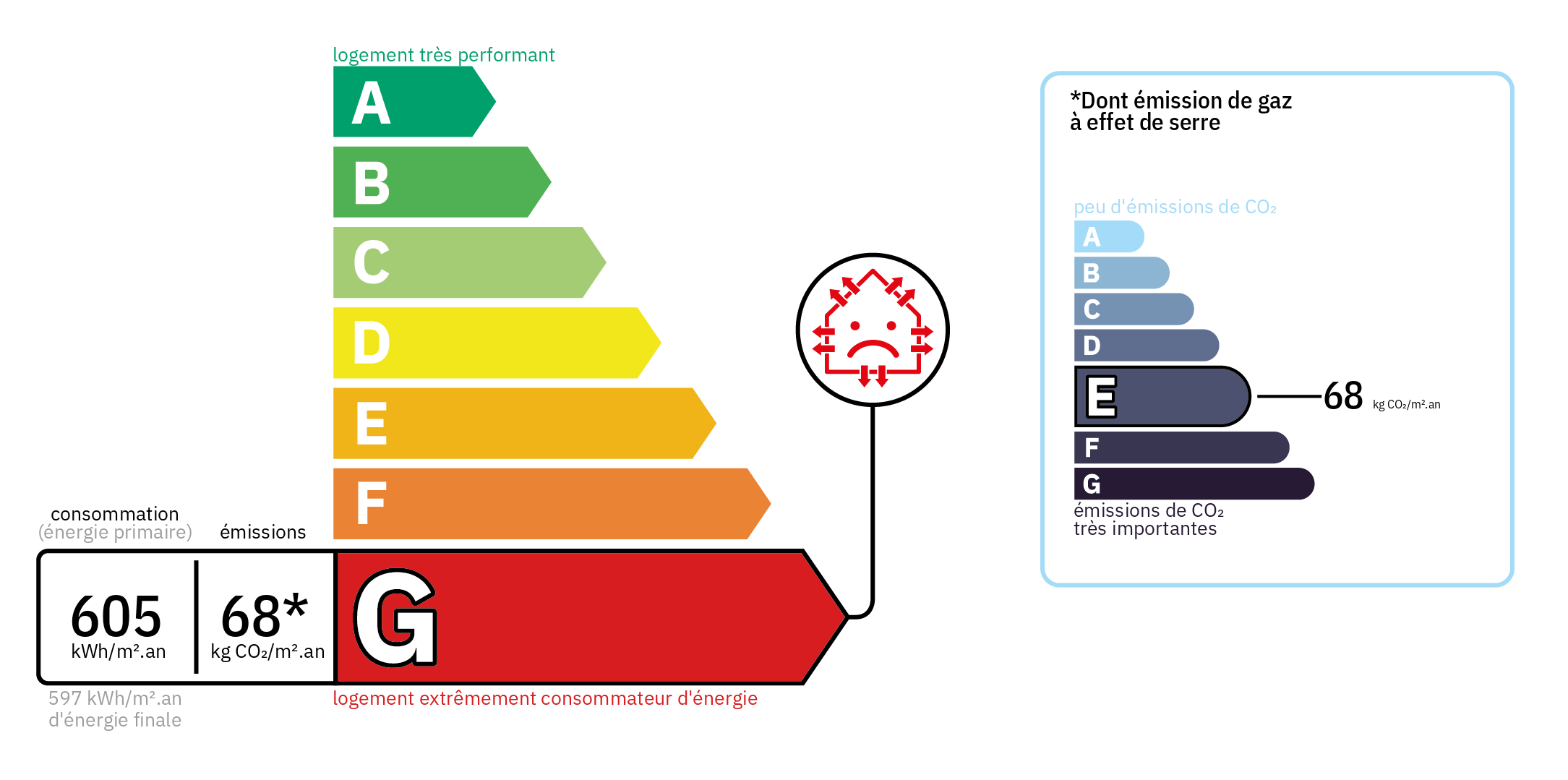 Diagnostic de Performance Energétique