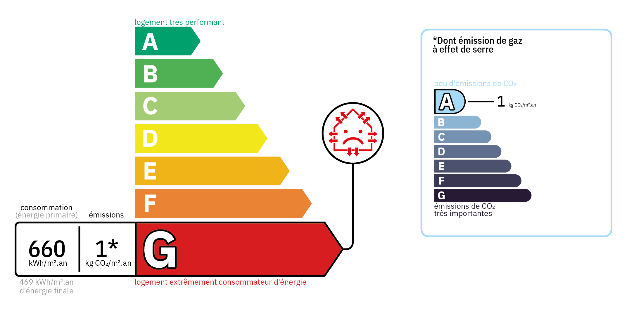 Diagnostic de Performance Energétique