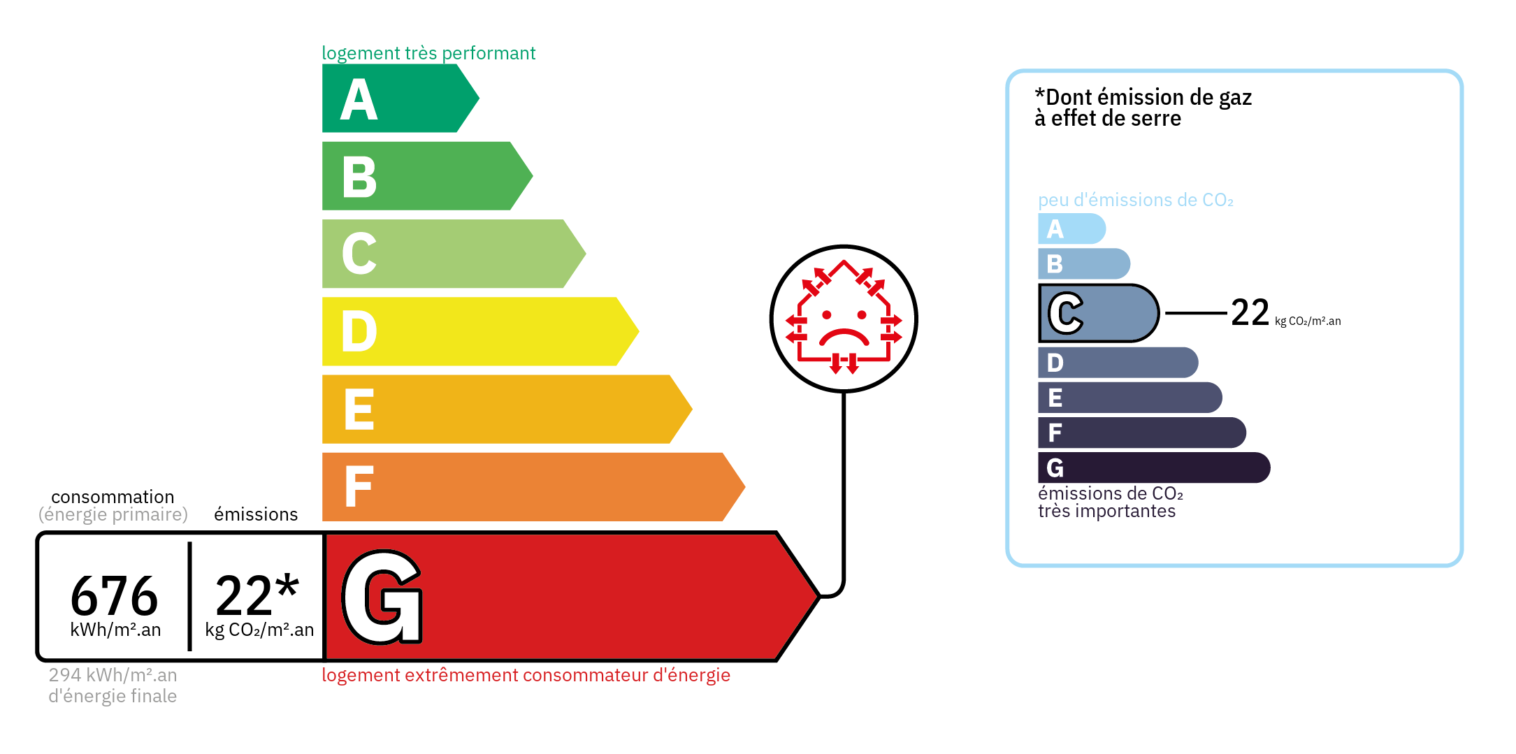 Diagnostic de Performance Energétique